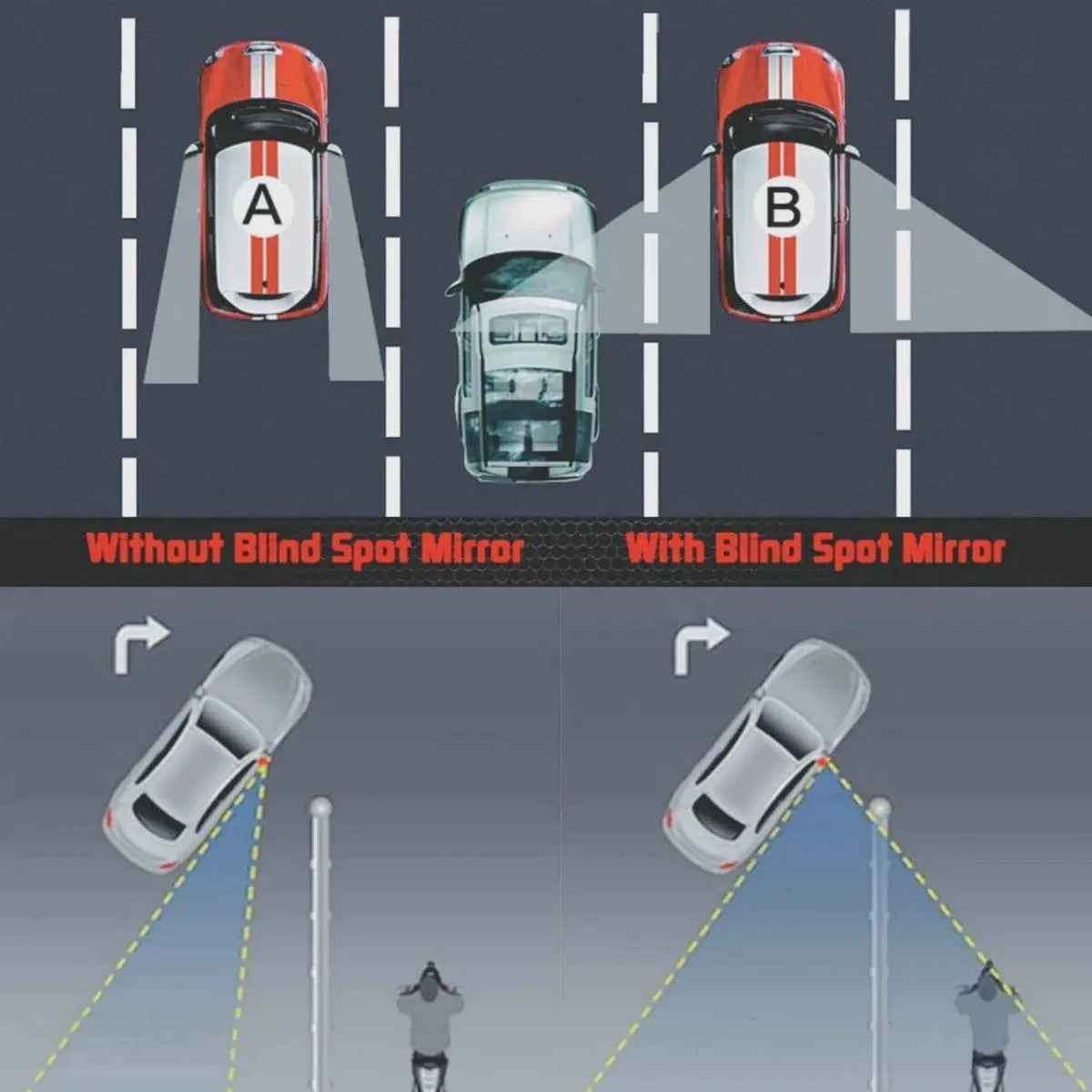 BLIND SPOT MIRROR (PACK OF 2)